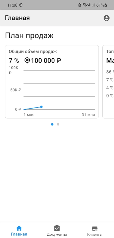 Карточка «Общий объём продаж»